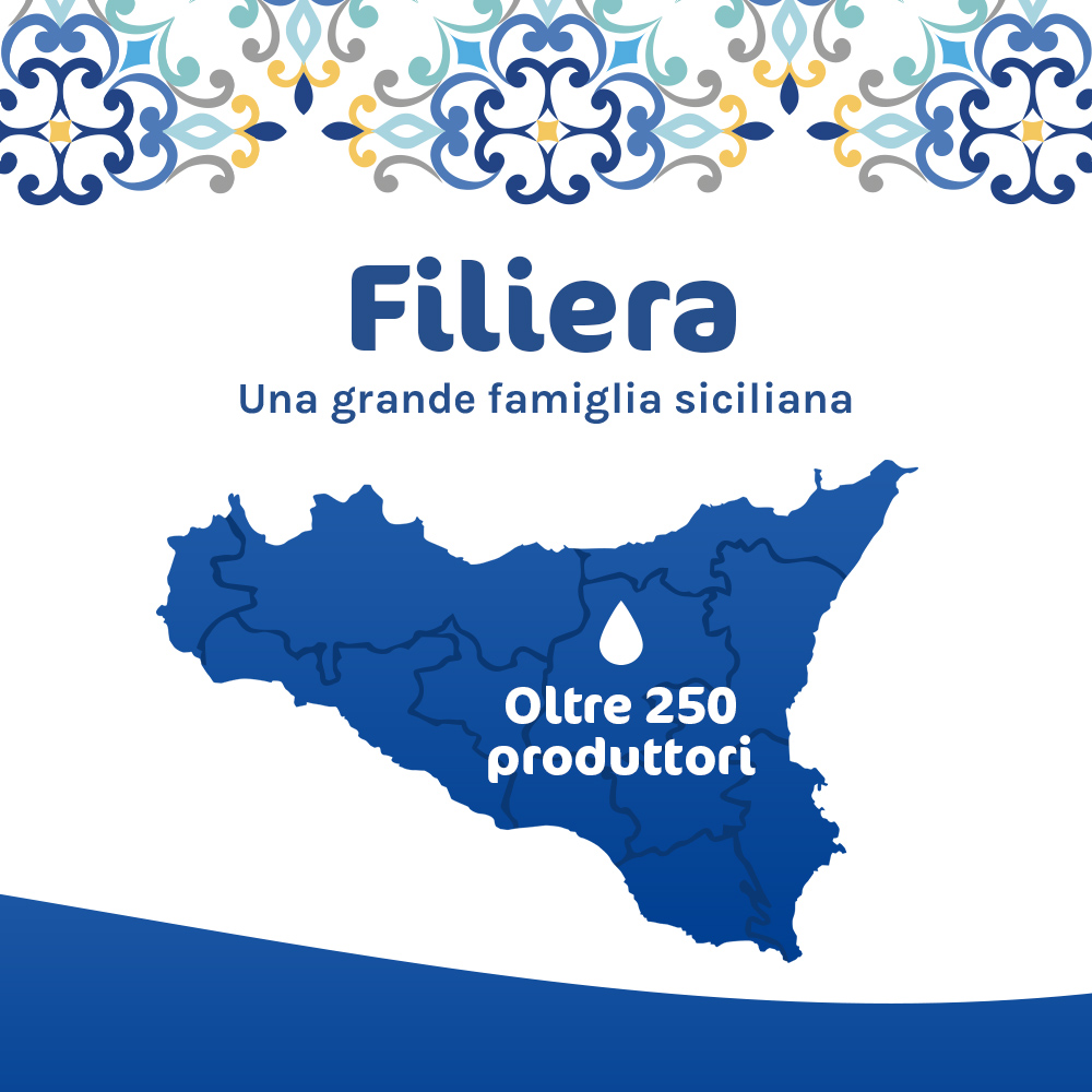 Filiera di produzione Ragusa Latte